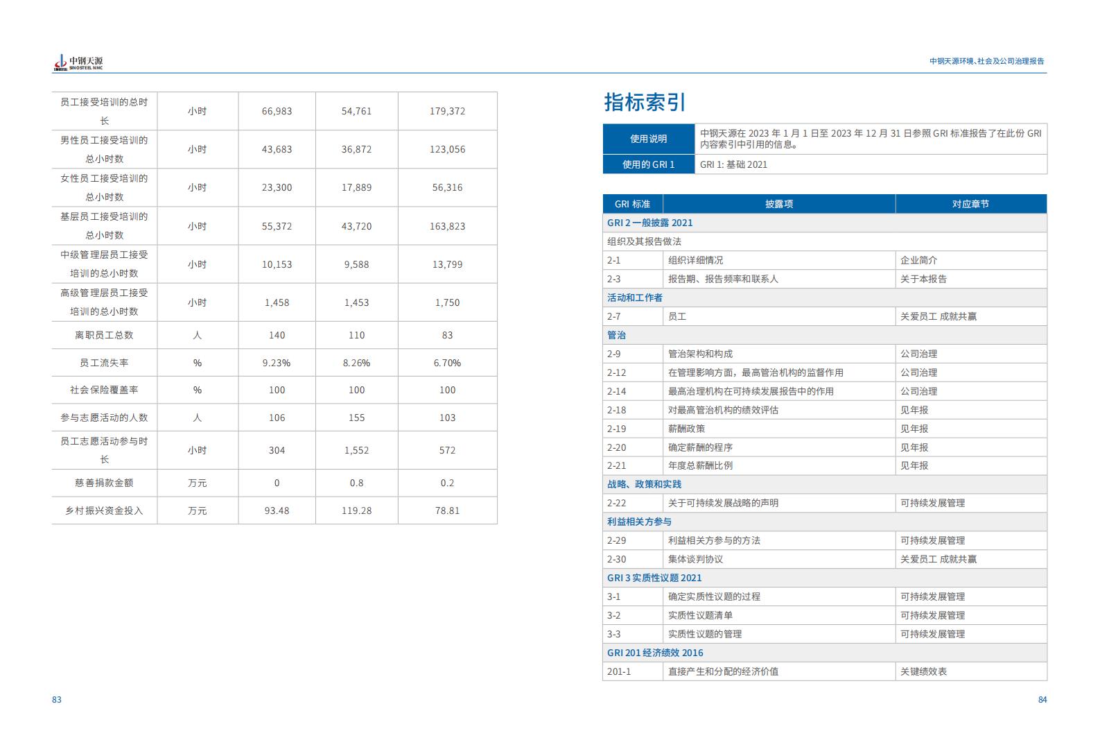 必发：2023年度环境、社会与公司治理（ESG）报告(1)_45.jpg