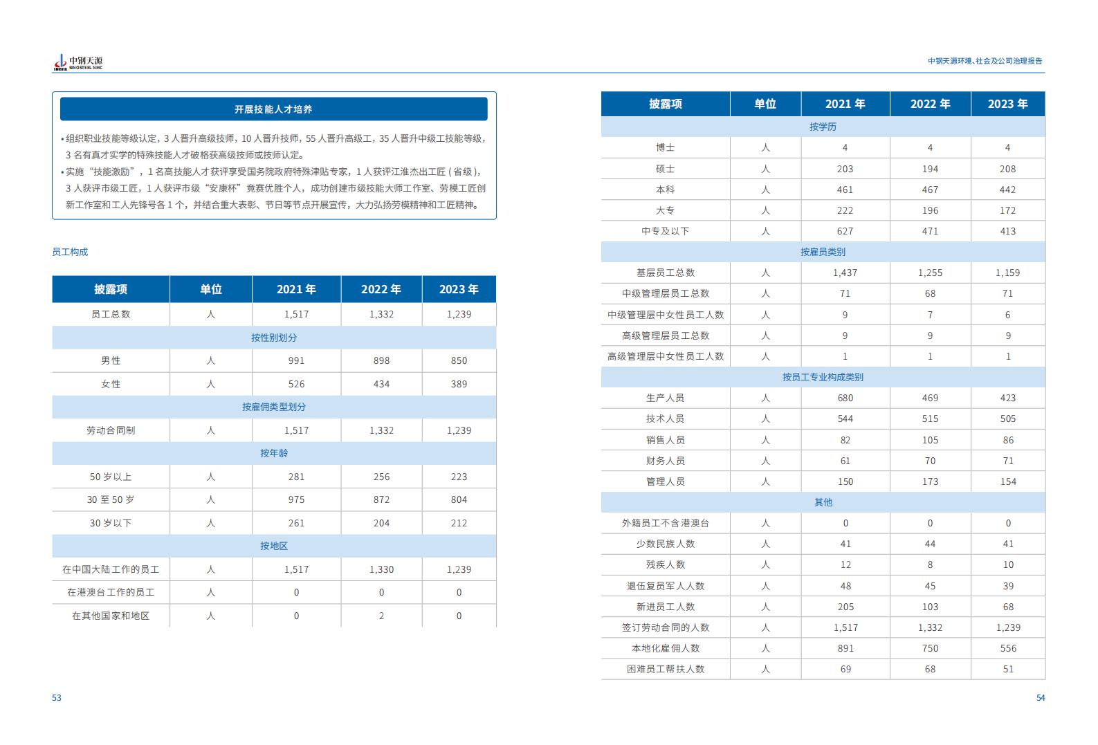 必发：2023年度环境、社会与公司治理（ESG）报告(1)_30.jpg
