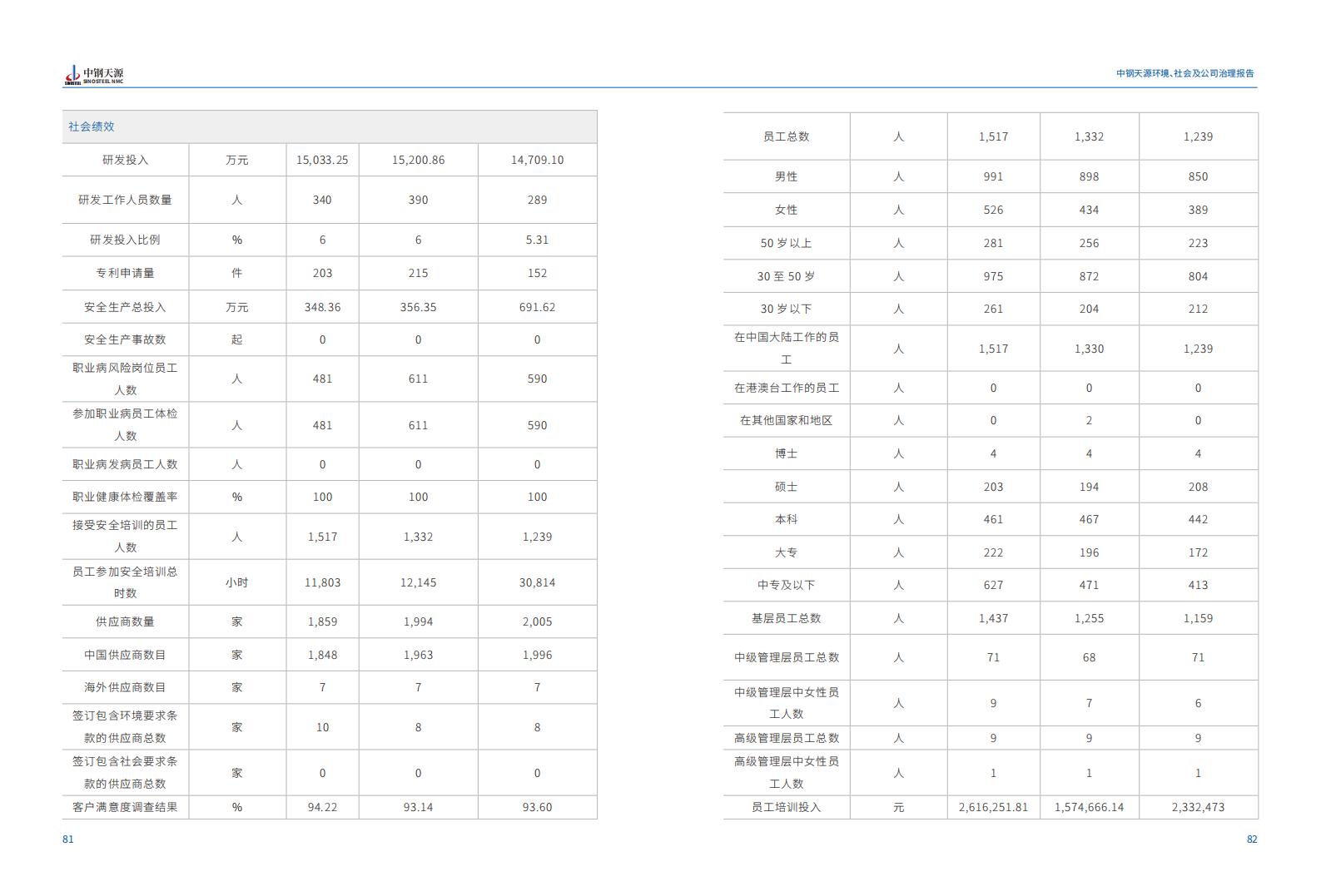 必发：2023年度环境、社会与公司治理（ESG）报告(1)_44.jpg