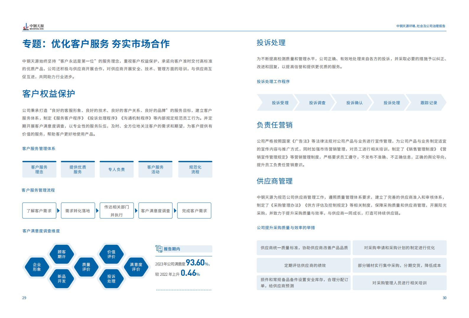 必发：2023年度环境、社会与公司治理（ESG）报告(1)_18.jpg