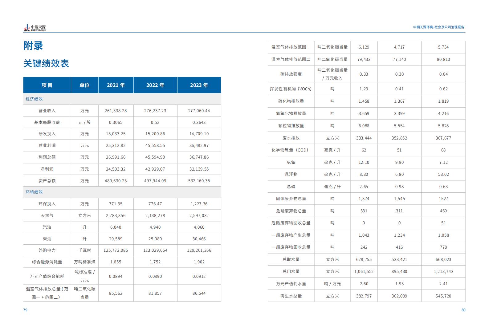 必发：2023年度环境、社会与公司治理（ESG）报告(1)_43.jpg